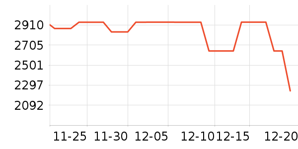 Tim Hortons���Ȼ���ʷ�۸�