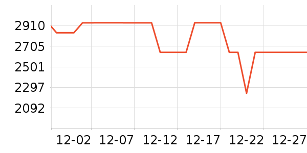 Tim Hortons���Ȼ���ʷ�۸�
