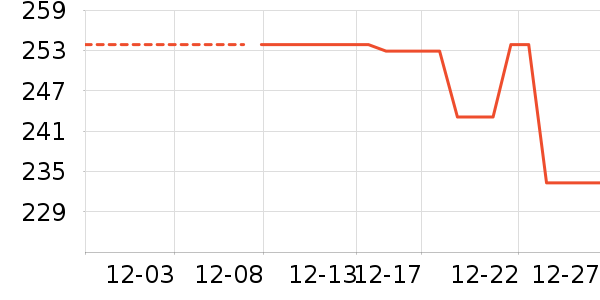 �������޷���ʷ�۸�