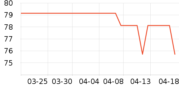 ����˹�����Ǳ���ʷ�۸�