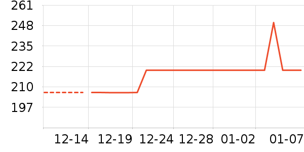 �ǰͿ˱��±���ʷ�۸�