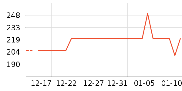 �ǰͿ˱��±���ʷ�۸�