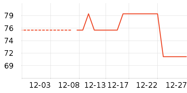 ѩ������ů������ʷ�۸�