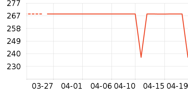 �׼ҵ綯��ˢ��ʷ�۸�