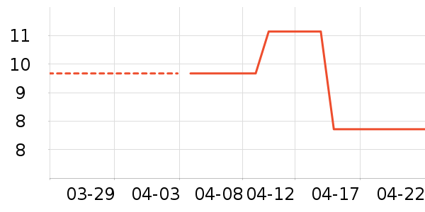 ���ʵ繤����/������ʷ�۸�