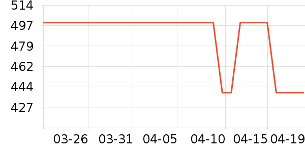 ����˽�����е��ʷ�۸�