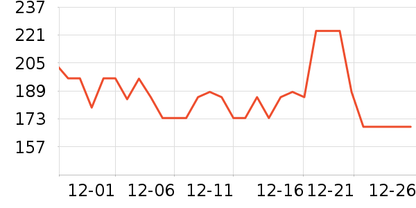 ���´��ն���ʷ�۸�