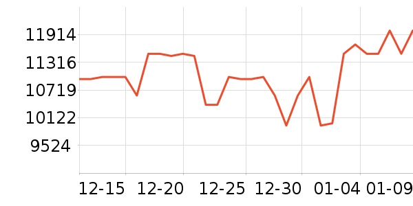 ���ŵ�����ʷ�۸�