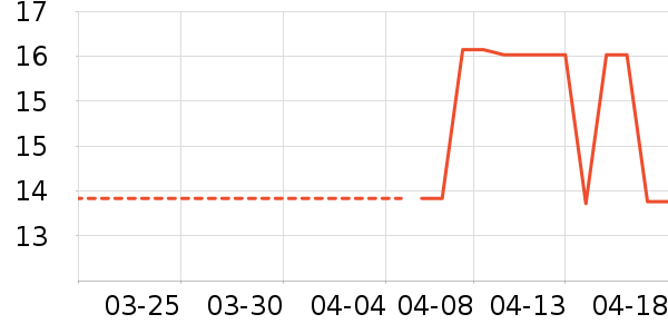 ����Ʒ�Ʒ���������ʷ�۸�