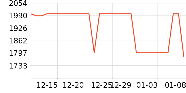 ��ʾ����ʷ�۸�