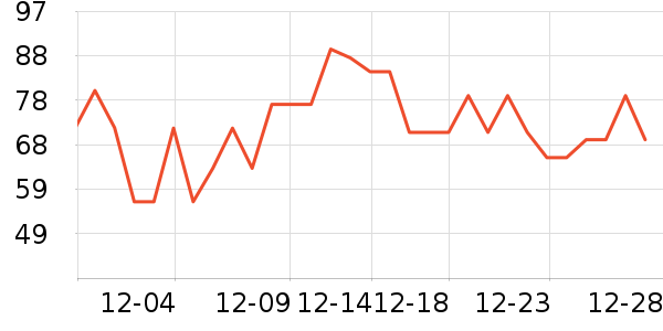 ��������������ʷ�۸�