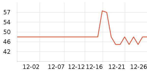 ���ڿ���������ʷ�۸�