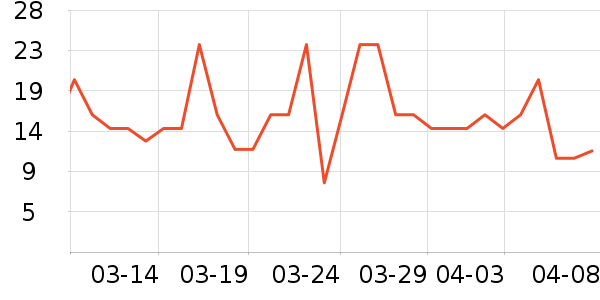 ��·ѩ�����/��Ʒ��ʷ�۸�