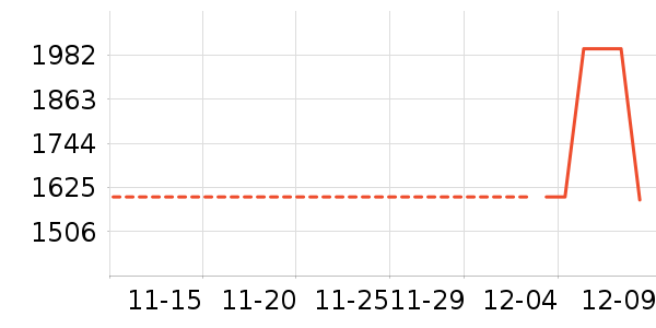 ��Ѷ��ʷ�۸�