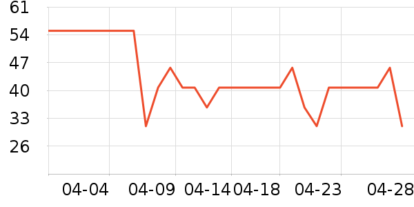 ��Ʒ�������Ʒ��ʷ�۸�