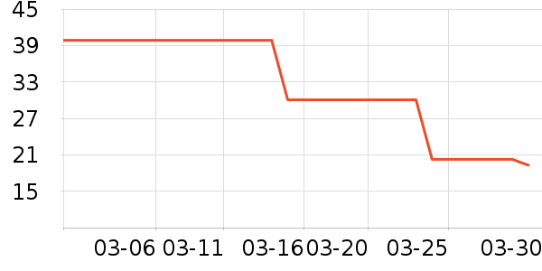 ͬ������Һ��˪��ʷ�۸�