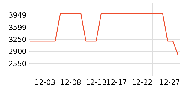 ��˾�����޷���ʷ�۸�