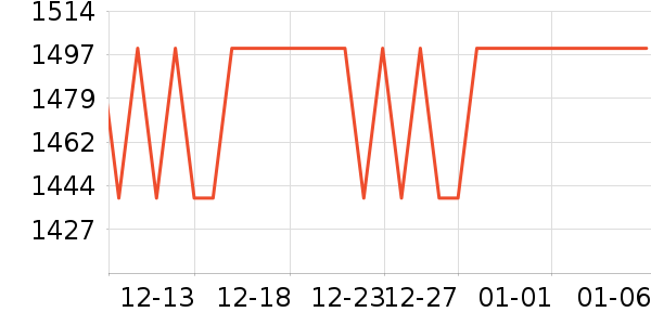 ��ҫƽ�������ʷ�۸�