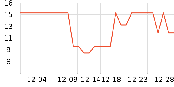 ���Խ�����Ʒ/��Ʒ��ʷ�۸�