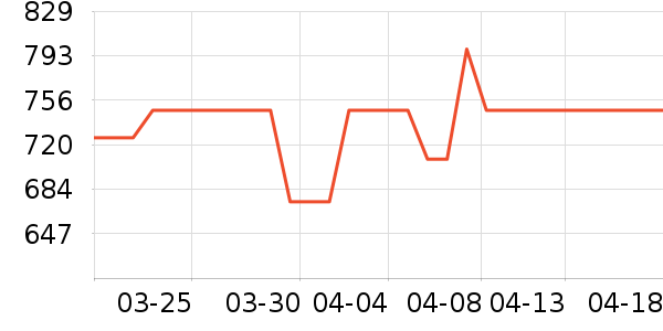 ־�߱�����ʷ�۸�