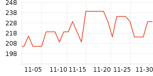 ���������̷���ʷ�۸�