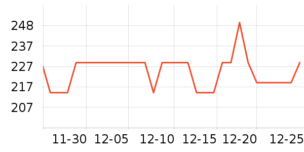 ���������̷���ʷ�۸�