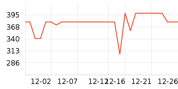 ���ĵ緹����ʷ�۸�