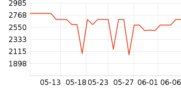 ��ҫ�ֻ���ʷ�۸�