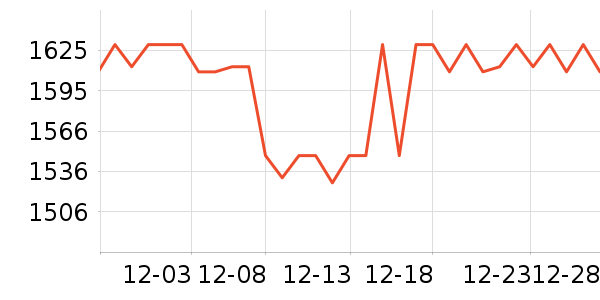 ę́�׾���ʷ�۸�