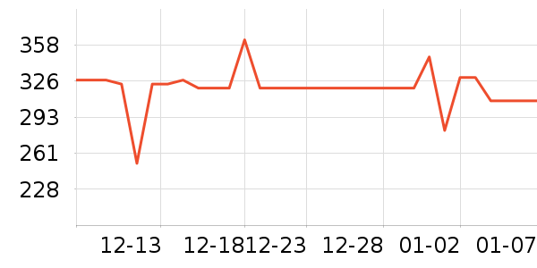 ���µ紵����ʷ�۸�