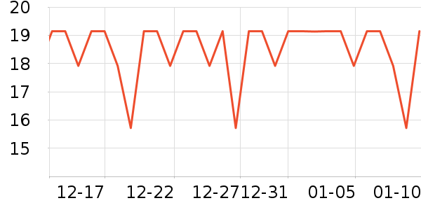ά���ϸ�����Ʒ��ʷ�۸�