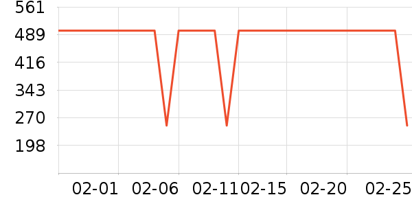 ����֮�Ҵ�����ʷ�۸�