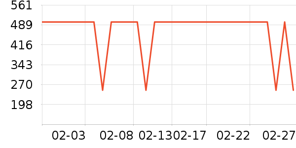 ����֮�Ҵ�����ʷ�۸�