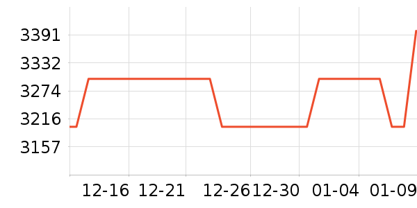 ��ҫ�ʼǱ�������ʷ�۸�