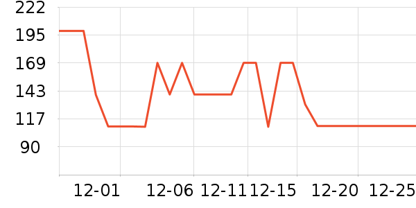 ���ӳ�����ʷ�۸�