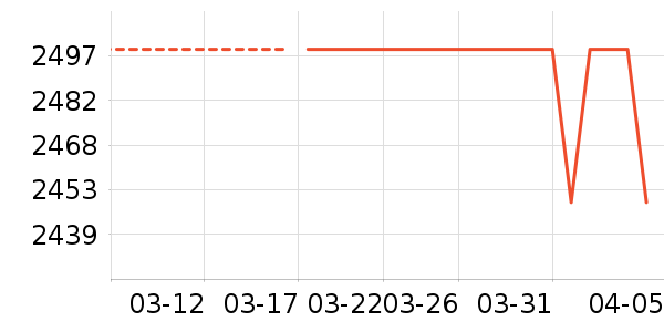 ����O2O��Ŀ��ʷ�۸�