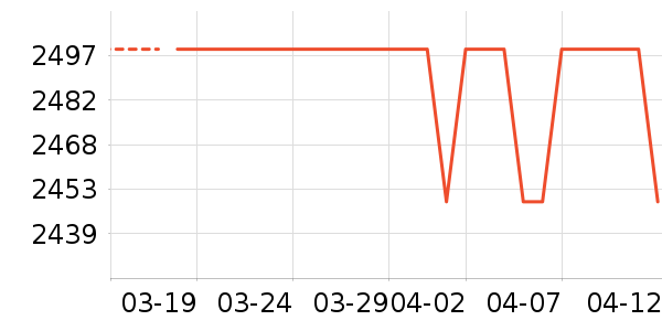 ����O2O��Ŀ��ʷ�۸�