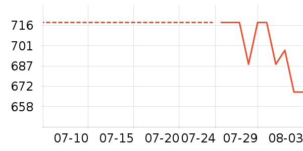 ��Ѱ������ʷ�۸�