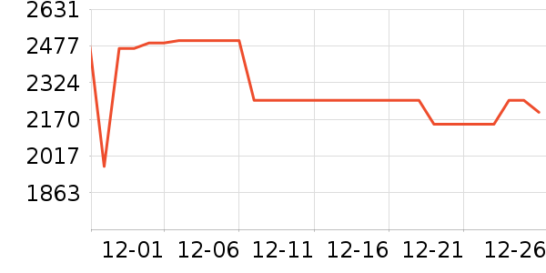 �������̻���ʷ�۸�