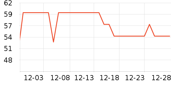 Fiton Ton��ʿ�ڿ���ʷ�۸�