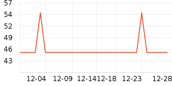 ��¹��ů������ʷ�۸�