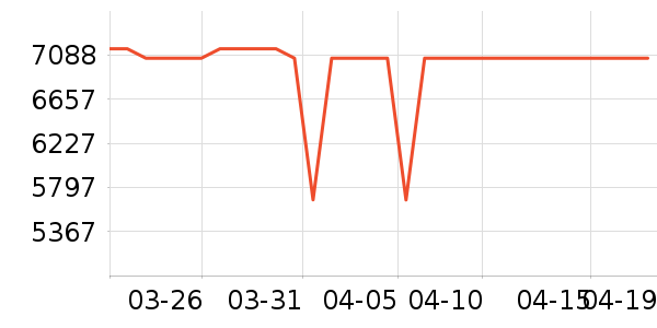 ���ǵ�����ʷ�۸�