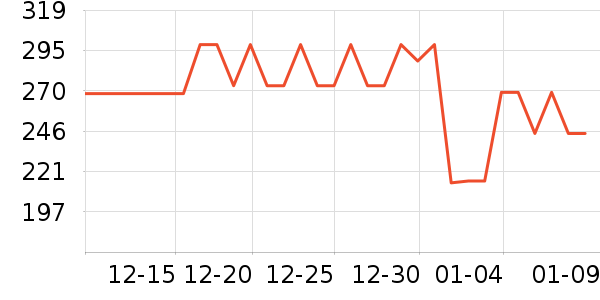 �ղ�����������ʷ�۸�