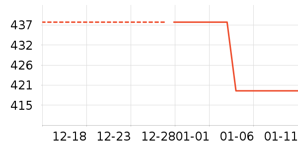 ��Ϊ�����ֱ���ʷ�۸�