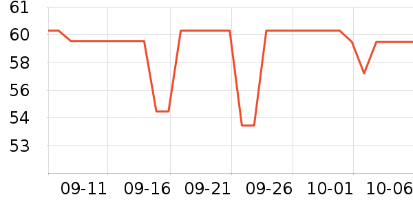 ���ϰ�ҩ������ʷ�۸�