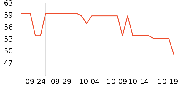 ���ϰ�ҩ������ʷ�۸�