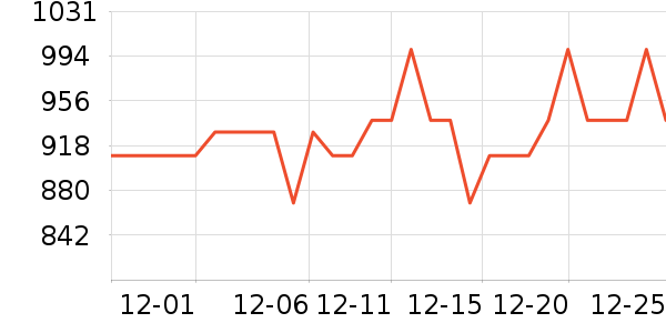 ���ĵ�������ʷ�۸�