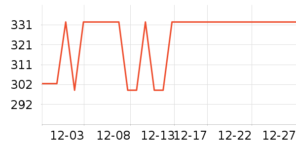 ���ɶ���;����ʷ�۸�