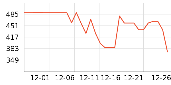 ������Χ������ʷ�۸�