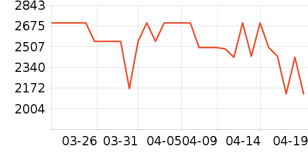 ��ҫƽ�������ʷ�۸�